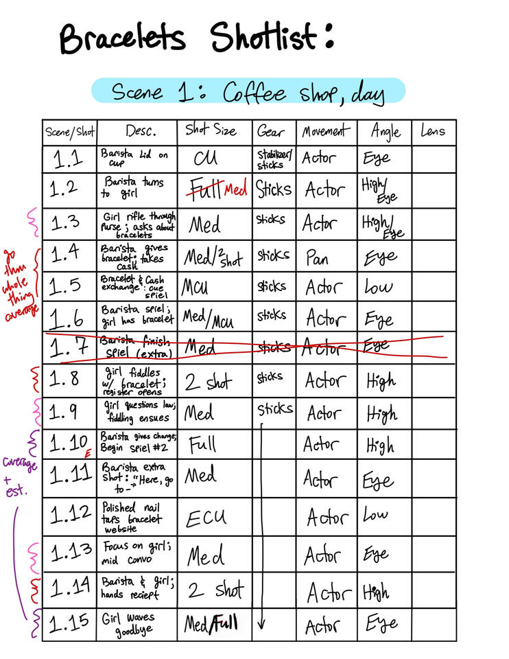 Bracelets Shotlist